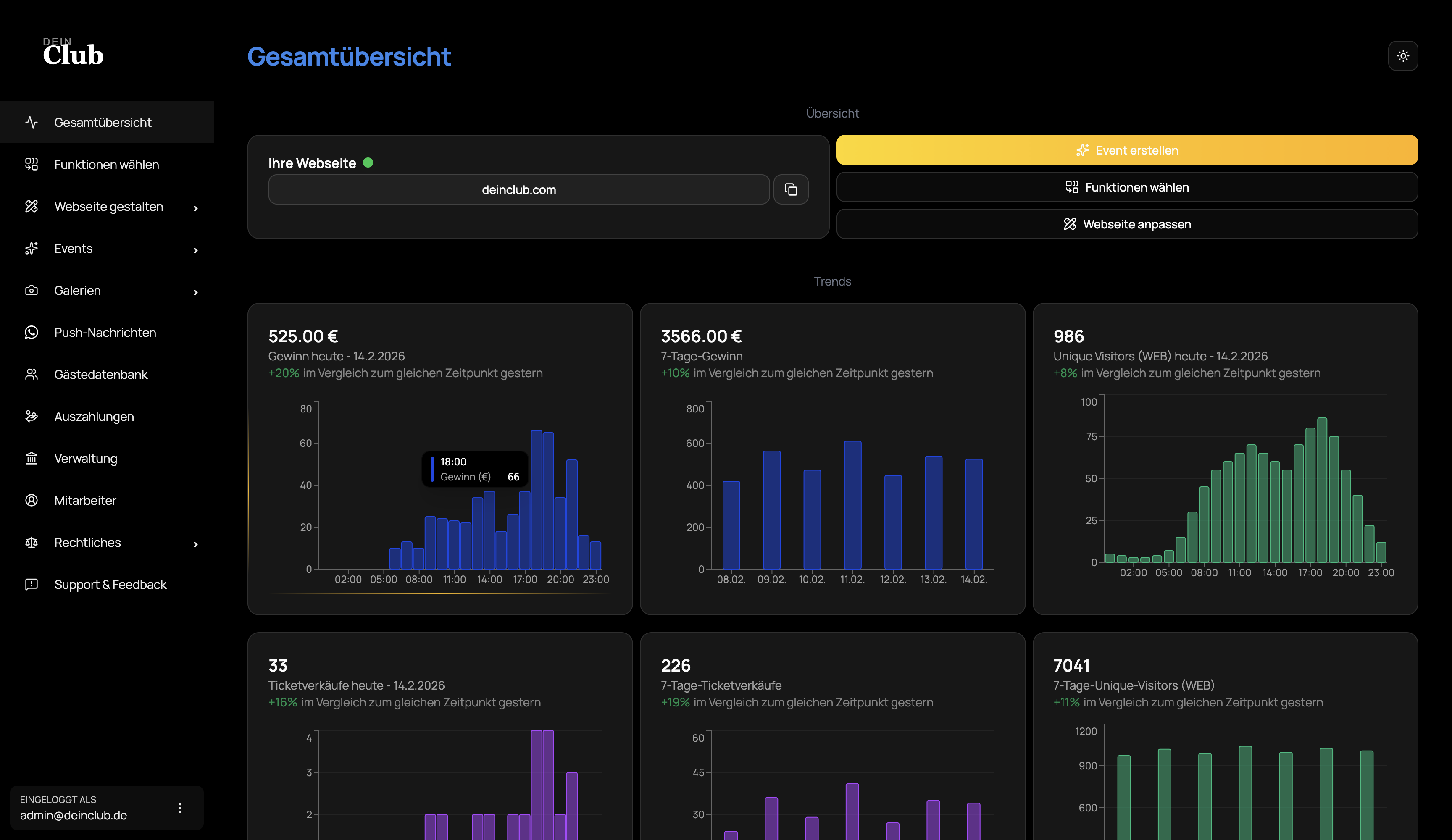HostIt Dashboard Vorschau